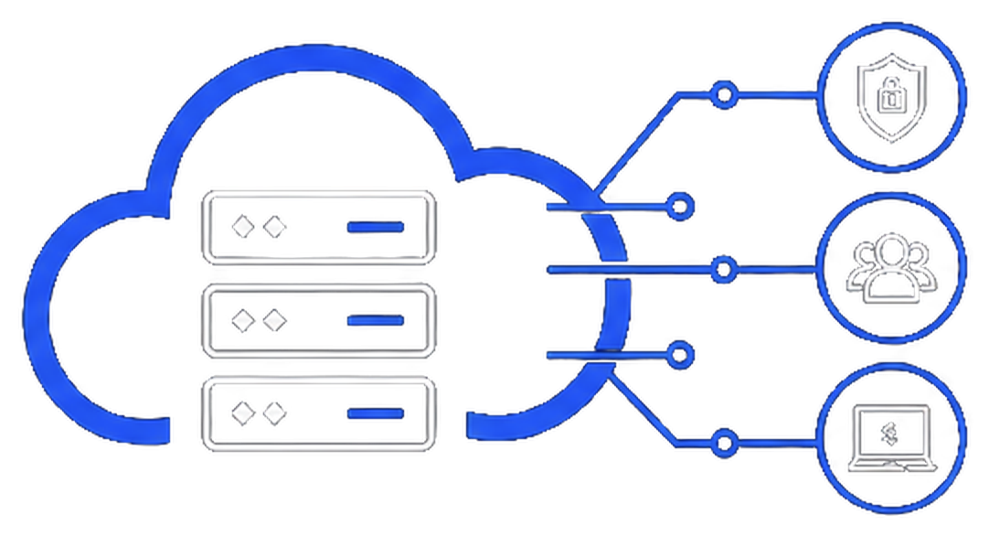 Cloud infrastructure connecting to security, support and device services